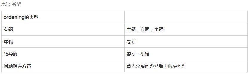 如何構(gòu)建友好的SEO文本結(jié)構(gòu)-瑩晨建站-www.luyingji.cn 如何構(gòu)建友好的SEO文本結(jié)構(gòu)-瑩晨建站-www.luyingji.cn