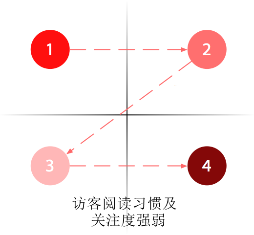 導(dǎo)致您的網(wǎng)站轉(zhuǎn)化失敗的常見的錯(cuò)誤-瑩晨建站-www.luyingji.cn 導(dǎo)致您的網(wǎng)站轉(zhuǎn)化失敗的常見的錯(cuò)誤-瑩晨建站-www.luyingji.cn